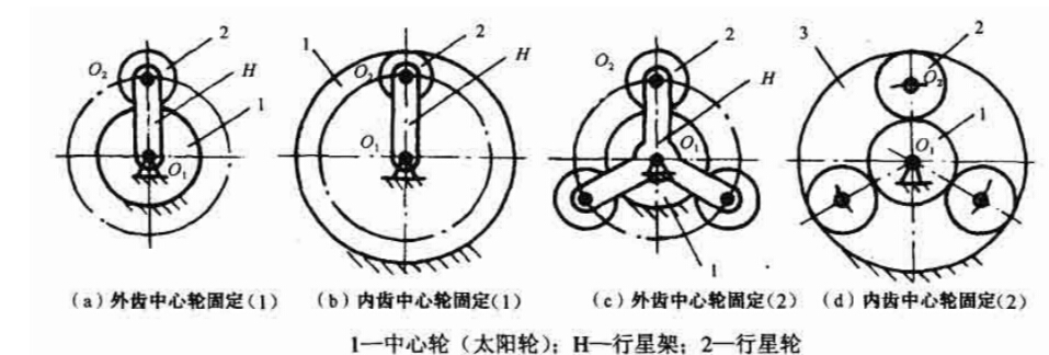 常見(jiàn)行星齒輪結(jié)構(gòu)